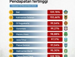Adhan Dambea Harus Berguru Ke Gusnar Ismail, Gorontalo Ranking 4 Nasional Realisasi Pendapatan Tertinggi