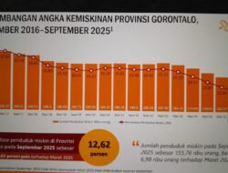 BRS Catat Kemiskinan Gorontalo Turun, Program Gusnar–Idah Tunjukkan Dampak Awal