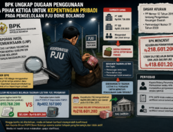 BPK Ungkap Dugaan Penggunaan Dana Pihak Ketiga Untuk Kepentingan Pribadi Dalam Pengelolaan PJU Bone Bolango