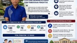 Dukung SPMB 2026, SMA Negeri 5 Gorontalo Usulkan Penyempurnaan Aturan Demi Pemerataan Pendaftar