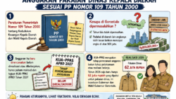 Benarkah Anggaran Baju Dinas Gubernur Gorontalo Rp339 Juta? Simak Fakta Sebenarnya