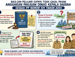 Benarkah Anggaran Baju Dinas Gubernur Gorontalo Rp339 Juta? Simak Fakta Sebenarnya